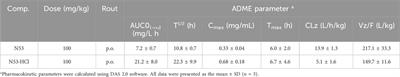 Novel N-phenyl-2-(aniline) benzamide hydrochloride salt development for colon cancer therapy